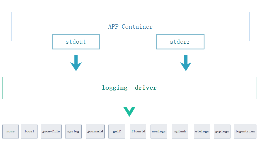 docker syslog logstash