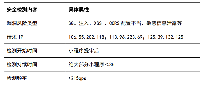 一次 Java log4j2 漏洞导致的生产问题